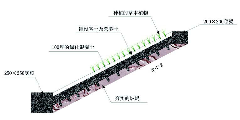 現(xiàn)澆綠化混凝土