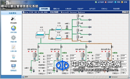 泵站綜合管理系統