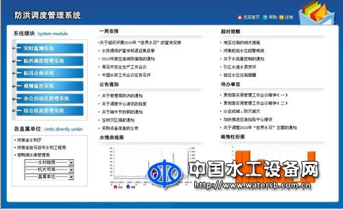 數字水庫系統