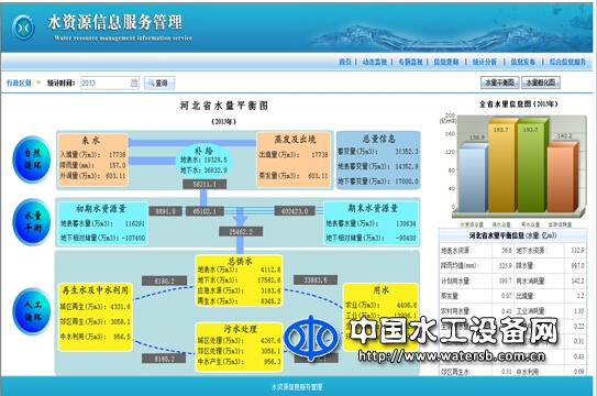 水資源管理系統(tǒng)