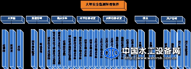 大壩安全監測管理軟件