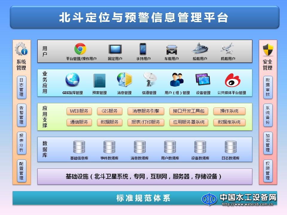 基于北斗導(dǎo)航衛(wèi)星水利預(yù)警信息發(fā)布平臺(tái)