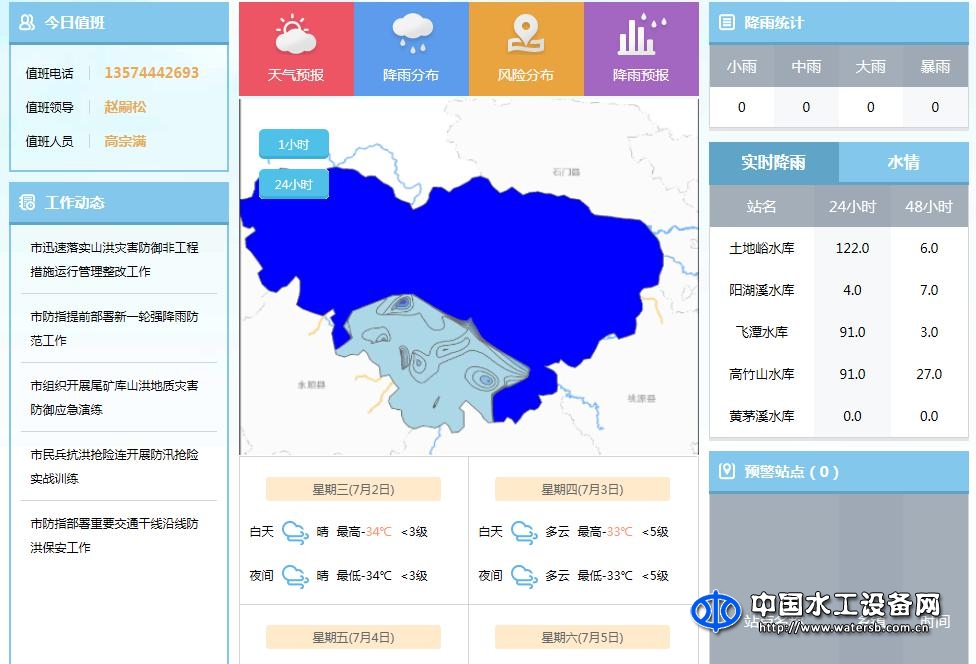 洪水預報系統軟件