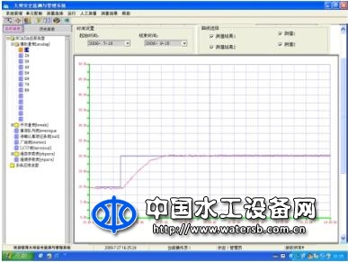 大壩安全監測系統