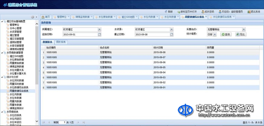 灌區綜合管理系統