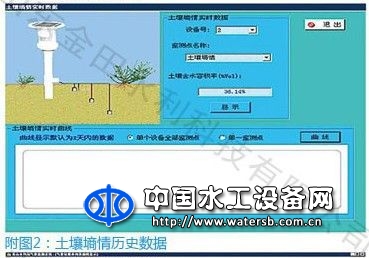 土壤墑情自動(dòng)監(jiān)測(cè)信息系統(tǒng)