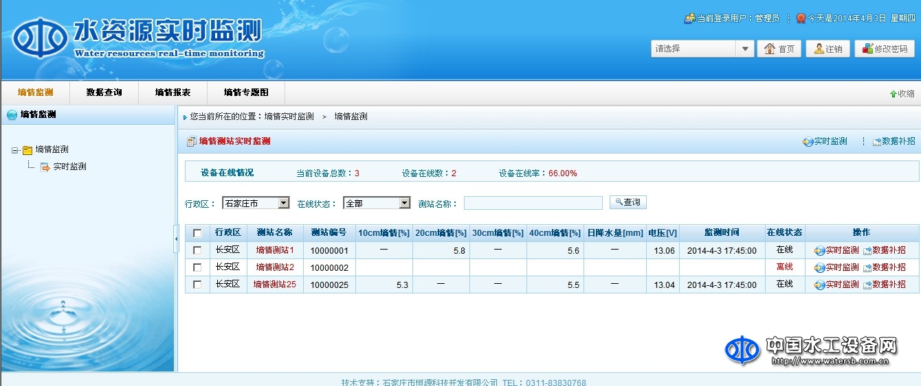 地下水超采綜合治理--井灌區(qū)灌溉預(yù)報系統(tǒng)