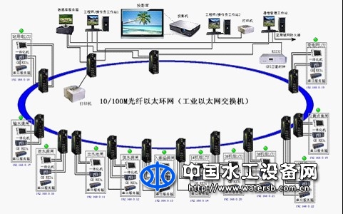 泵站綜合自動化系統
