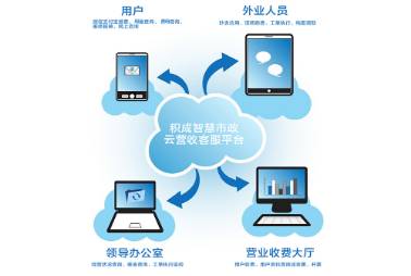 智慧水務(wù)解決方案